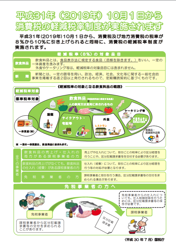 消費税の軽減税率制度に関するご案内パートⅠ:消費税の軽減税率制度はどのような制度か、そして、軽減税率の対象となる2つの品目についてご案内します。