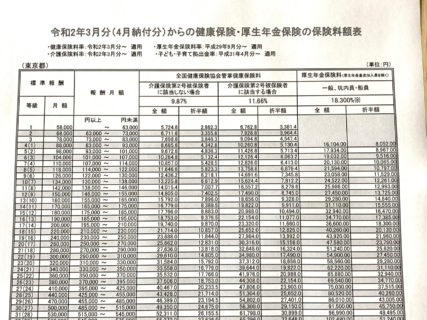 社会保険料に関する給料計算の注意点について