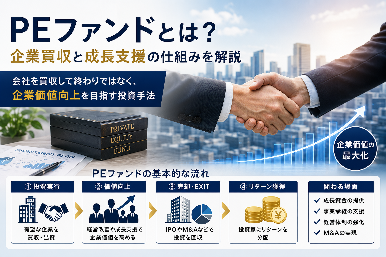 ニュースで聞く「PEファンド」とは?企業買収と成長支援の仕組みを解説